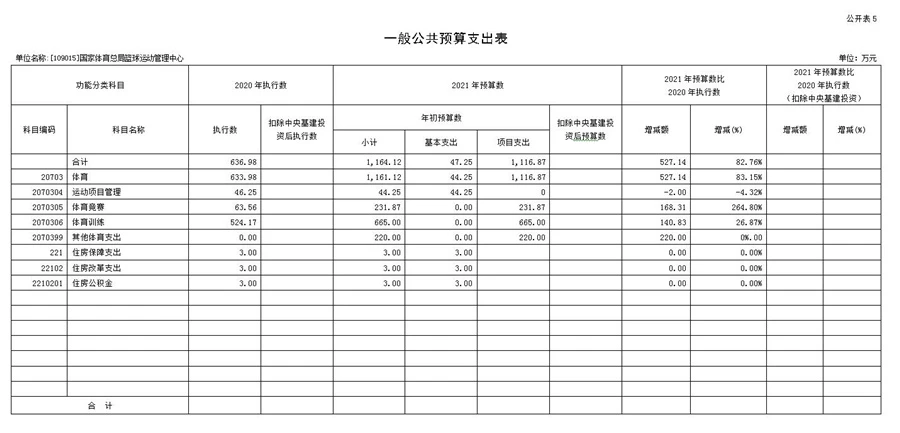 篮球训练检讨200字左右_2